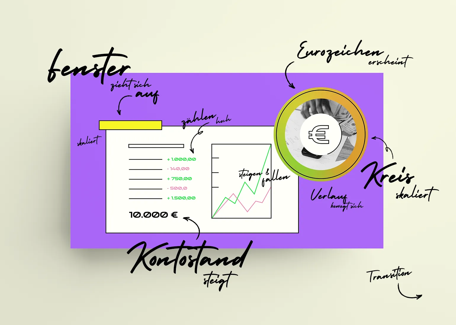 Eine Szene aus einem Erklärvideo mit handschriftlichen Notizen zur Animation